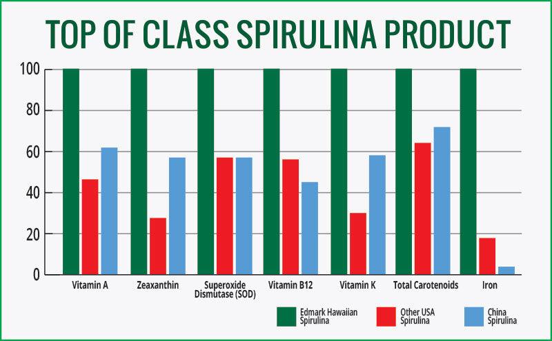 Spiruline Hawaïenne pure